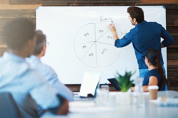 7 Professional Presentation Skills to Practice - sanjeevdatta